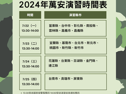 萬安演習7/22-7/25登場 北北基桃竹宜蘭高鐵台鐵捷運公車營運情況一次看