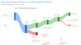 Diamondback Energy Inc's Dividend Analysis