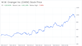 Decoding W.W. Grainger Inc (GWW): A Strategic SWOT Insight