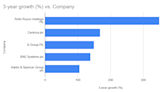 Could this beaten-down UK growth stock be the next Rolls-Royce?