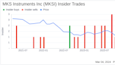 Insider Sell: EVP, GC & Secretary Kathleen Burke Sells 7,411 Shares of MKS Instruments Inc ...