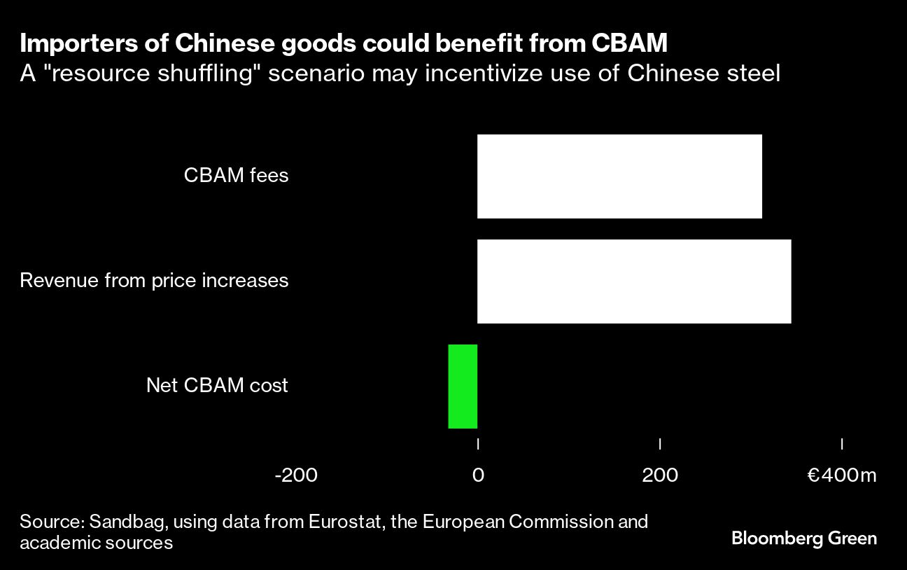 EU Funds Face Fresh Pressure to Dump US Stocks Under New ESG Regulations