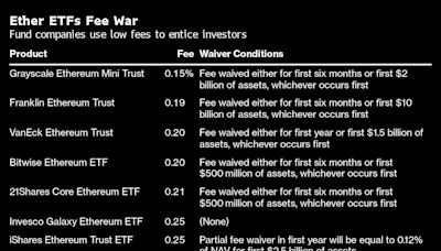 US Spot-Ether ETFs Exceed $100 Million Net Inflow in Debut