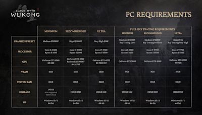 Black Myth Wukong PC Benchmark Tool Is Now Available: Includes Ray Tracing & DLSS/FSR/XeSS Support