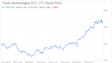 Decoding Trane Technologies PLC (TT): A Strategic SWOT Insight