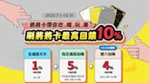 將來銀行開戶攻略》四大特色介紹、必辦將將卡6%高回饋，新戶最高享650元！