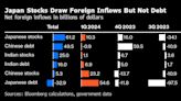 ‘Expensive’ India Lures Investors Avoiding China Risks