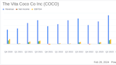 Vita Coco Co Inc (COCO) Posts Strong Full Year 2023 Results with Net Sales Up 15%