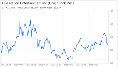 Decoding Live Nation Entertainment Inc (LYV): A Strategic SWOT Insight