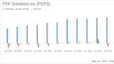 PDF Solutions Inc (PDFS) Q1 2024 Earnings: Meets Analyst EPS Estimates, Reveals Modest Revenue ...