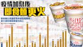 【InfoG】全球即食麵銷售量漲幅驚人！