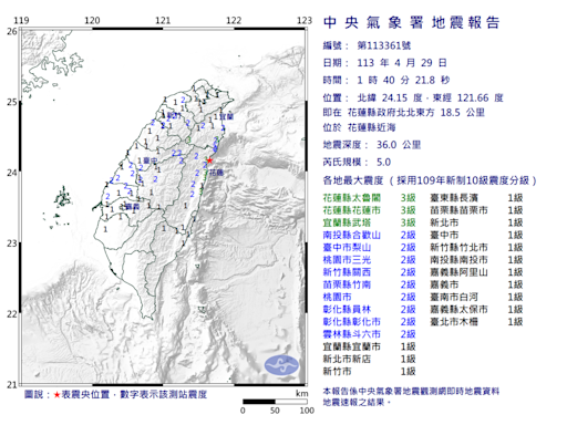 深夜又震！花蓮近海凌晨｢規模5地震｣最大震度3級 全台16縣市有感