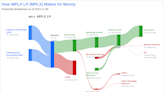 MPLX LP's Dividend Analysis