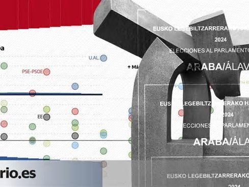 Cómo el sistema electoral vasco beneficia a Álava y a los partidos con más fuerza en la provincia