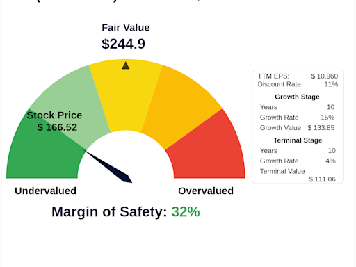 Beyond Market Price: Uncovering AbbVie Inc's Intrinsic Value