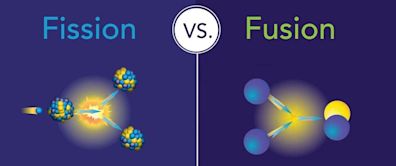 Discover The ‘Limitless Energy’ Breakthrough Backed By ChatGPT’s Creator