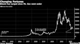 Investor Who Made 1,700% on Mt. Gox Circles Crypto Again