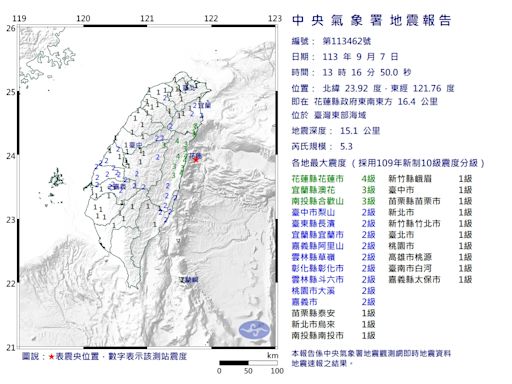 地震！花蓮外海規模5.3 最大震度4級 台北明顯搖晃