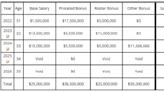 Explaining how the Rams can afford so many big contracts for their stars