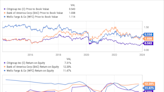 Warren Buffett and Berkshire Hathaway Own Citigroup Stock. Should You?