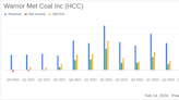 Warrior Met Coal Inc (HCC) Reports Strong Earnings Amidst Increased Production and Sales Volumes
