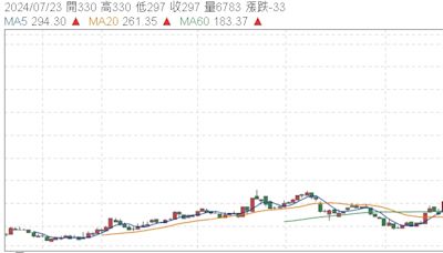 好妖 好妖 護國神豹 上沖下洗 像極了愛情!