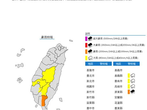 快訊／雨彈升級！1地區豪雨狂灌 5縣市大雨特報「一路下到晚上」