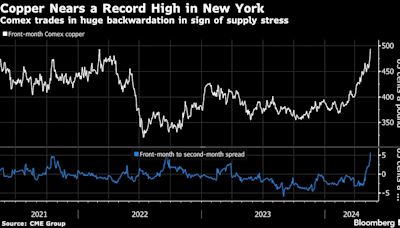 Copper Short Squeeze in NY Prompts Rush to Send Metal to US