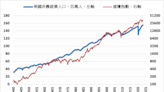 《美股》道瓊指數上漲0.3% 等待財報與通膨數據