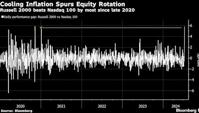 S&P 500 Rebound Leaves Big Banks Out on Earnings: Markets Wrap