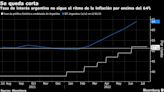 Argentina eleva techo de tasa clave a 70% en venta de letras