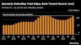 US Debt-Sale Plan Seen Benefiting From Fed That ‘Stops Hurting’