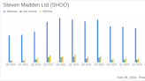 Steven Madden Ltd (SHOO) Reports Growth in Q4 Revenue, Announces Full Year 2023 Results and ...