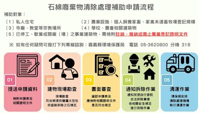 「一級致癌物」建材隨處可見！政府清運補助再放寬：用罄為止