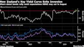 Yield Curve Steepens to End Inversion as RBNZ Seen Cutting Rates