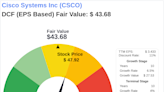 Beyond Market Price: Uncovering Cisco Systems Inc's Intrinsic Value