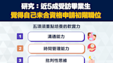 【職場秘笈】研究：近5成受訪畢業生覺得自己未合資格申請初階職位 Survey suggests nearly half of the graduates did not apply for entry-level positions because they felt unqualified