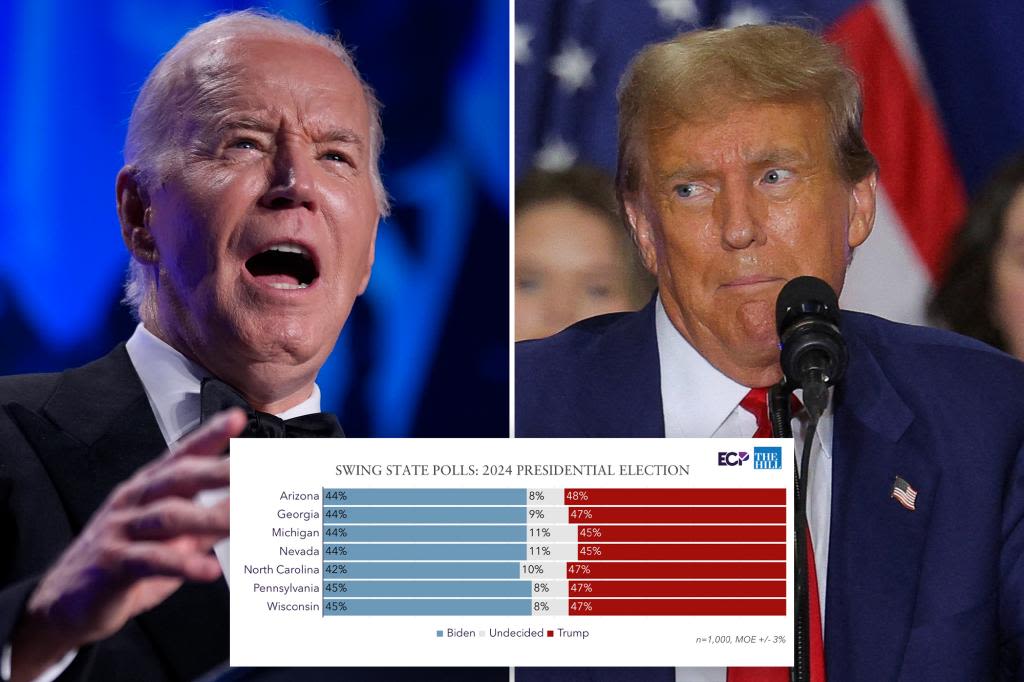 Trump leads Biden in all seven swing states, enjoys wider margin with RFK Jr. in race: poll