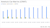 America's Car-Mart Inc (CRMT) Faces Revenue Decline Amid Market Challenges