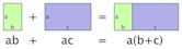 Distributive property