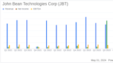 John Bean Technologies Corp (JBT) Q1 2024 Earnings: Aligns with EPS Projections