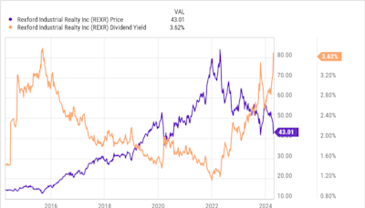 2 Incredibly Cheap Dividend Stocks to Buy Now