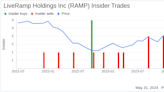 Insider Sale: Chief Technology Officer Mohsin Hussain Sells 17,299 Shares of LiveRamp Holdings ...