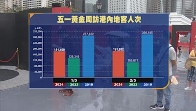 旅議會有信心五一內地客數字「超標」 不應著重「跑數」