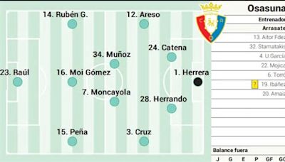 Alineación posible de Osasuna contra el Granada en LaLiga EA Sports