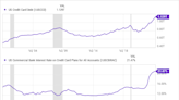 Credit Card Debt Is Over $1.13 Trillion -- This 1 Stock Could Benefit From a Historic Refinancing Opportunity