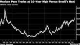 Bank of America Scraps Call to Short Mexico’s ‘Most-Crowded-Ever’ Peso