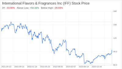 Beyond the Balance Sheet: What SWOT Reveals About International Flavors & Fragrances Inc (IFF)