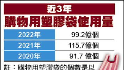 全台40處夜市市場減塑 7月起試辦