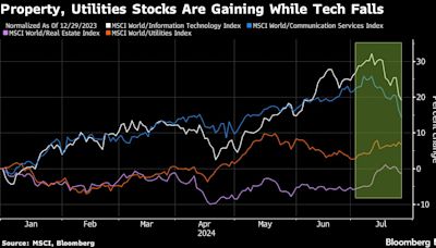 Great Rotation Trade Turns Spotlight on Less Obvious AI Winners